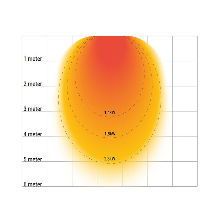 Infravärmare Opranic Nova 2300W Ny modell