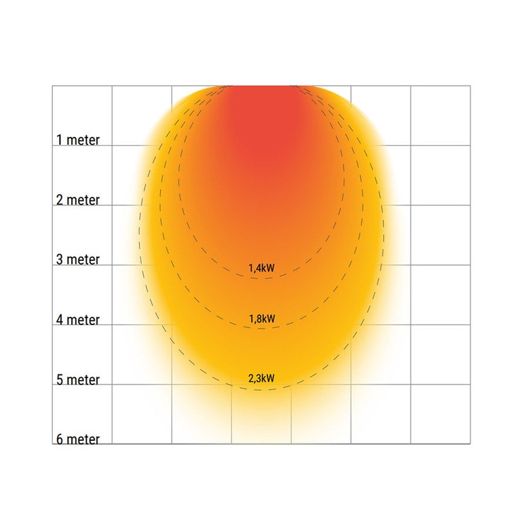 Infravärmare Opranic Nova 1400W