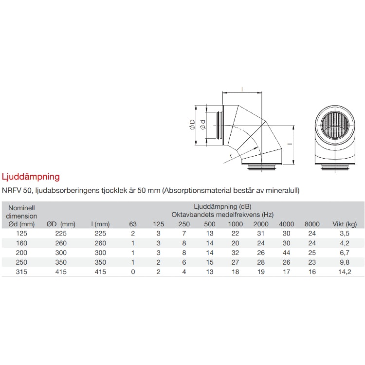 Böjd ljuddämpare NRFV50, ETS 125