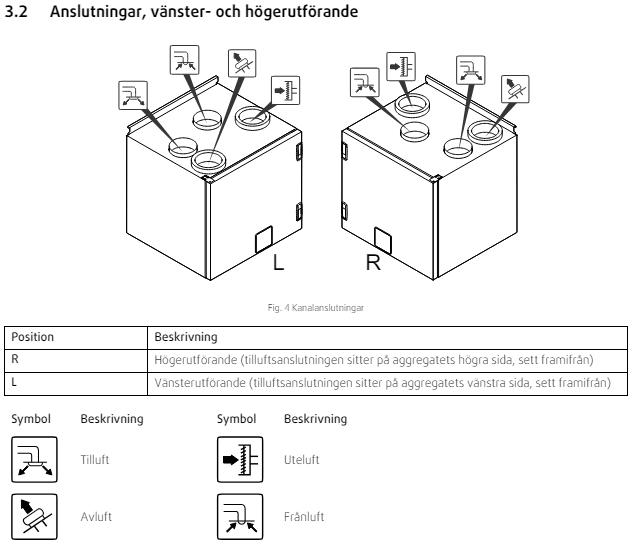 Systemair SAVE VTC 200 - 140 m²
