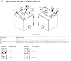 Systemair SAVE VTC 200 - 140 m²
