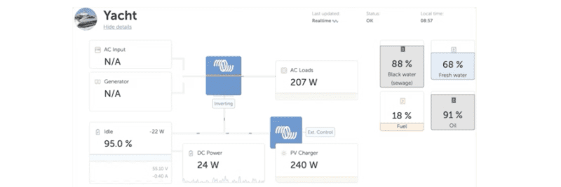 New Dashboard launched for VRM