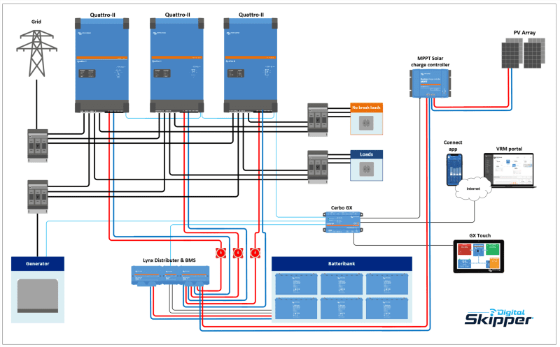 Energioptimera fastigheten med Victron ESS system