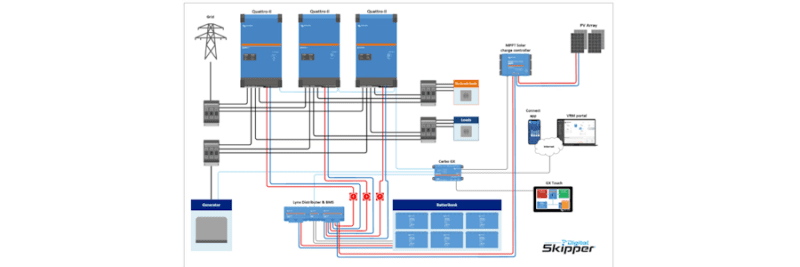 Energioptimera fastigheten med Victron ESS system