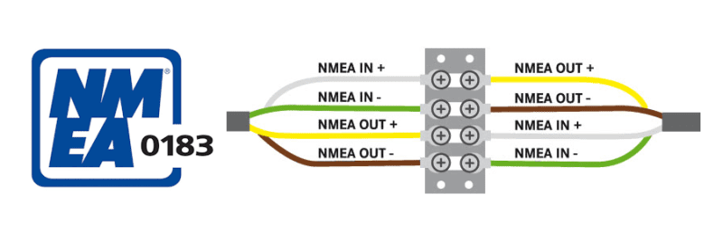 NMEA 0183: Allt du behöver veta!