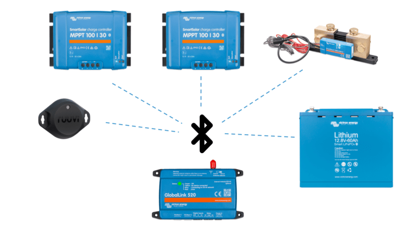 GlobalLink 520 v2.06