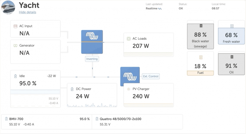 New Dashboard launched for VRM