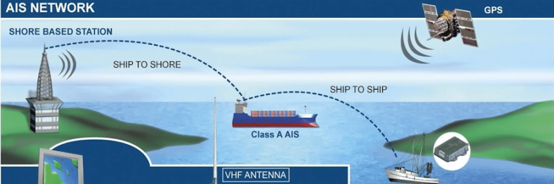 AIS Class B - SOTDMA eller CSTDMA, vad är skillnaden?