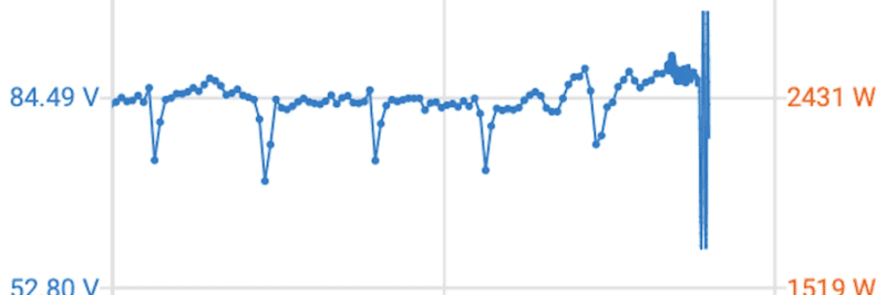 Lagrade trender - Grafhistorik i upp till 45 dagar!