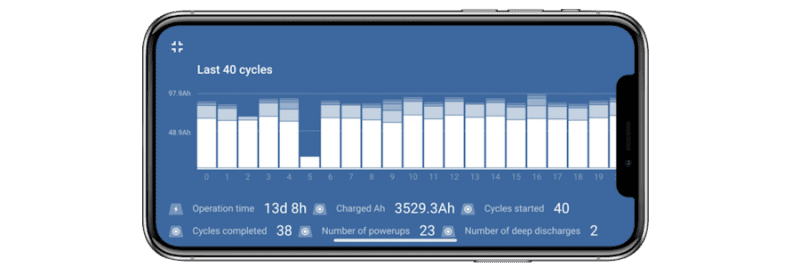 VictronConnect v5.22 – New Blue Smart Charger features and more