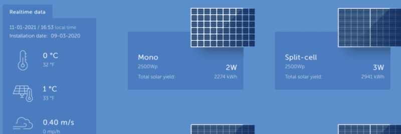 Which Solar Panel?