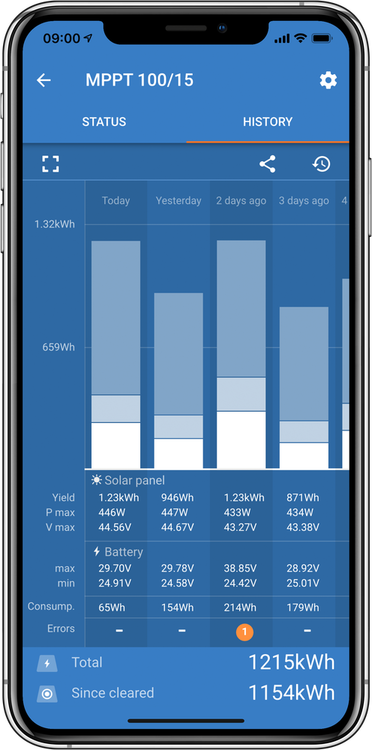 Victron Energy - SmartSolar MPPT 250/70 TR