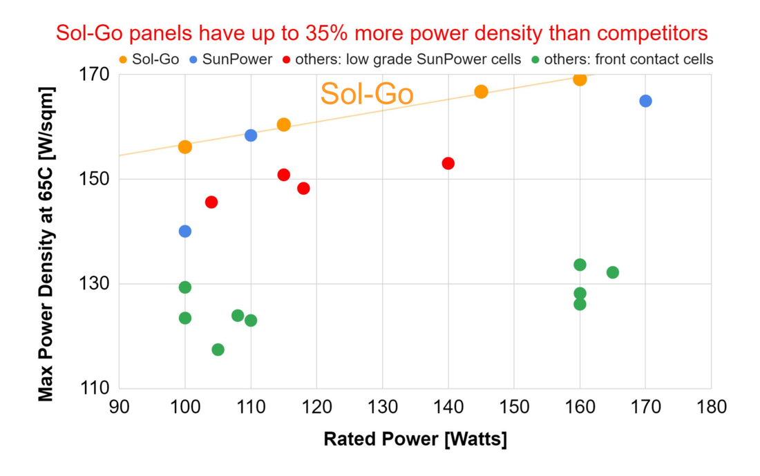 SOL-GO - Solpanel flexibel 115W, 1191 x 556 mm