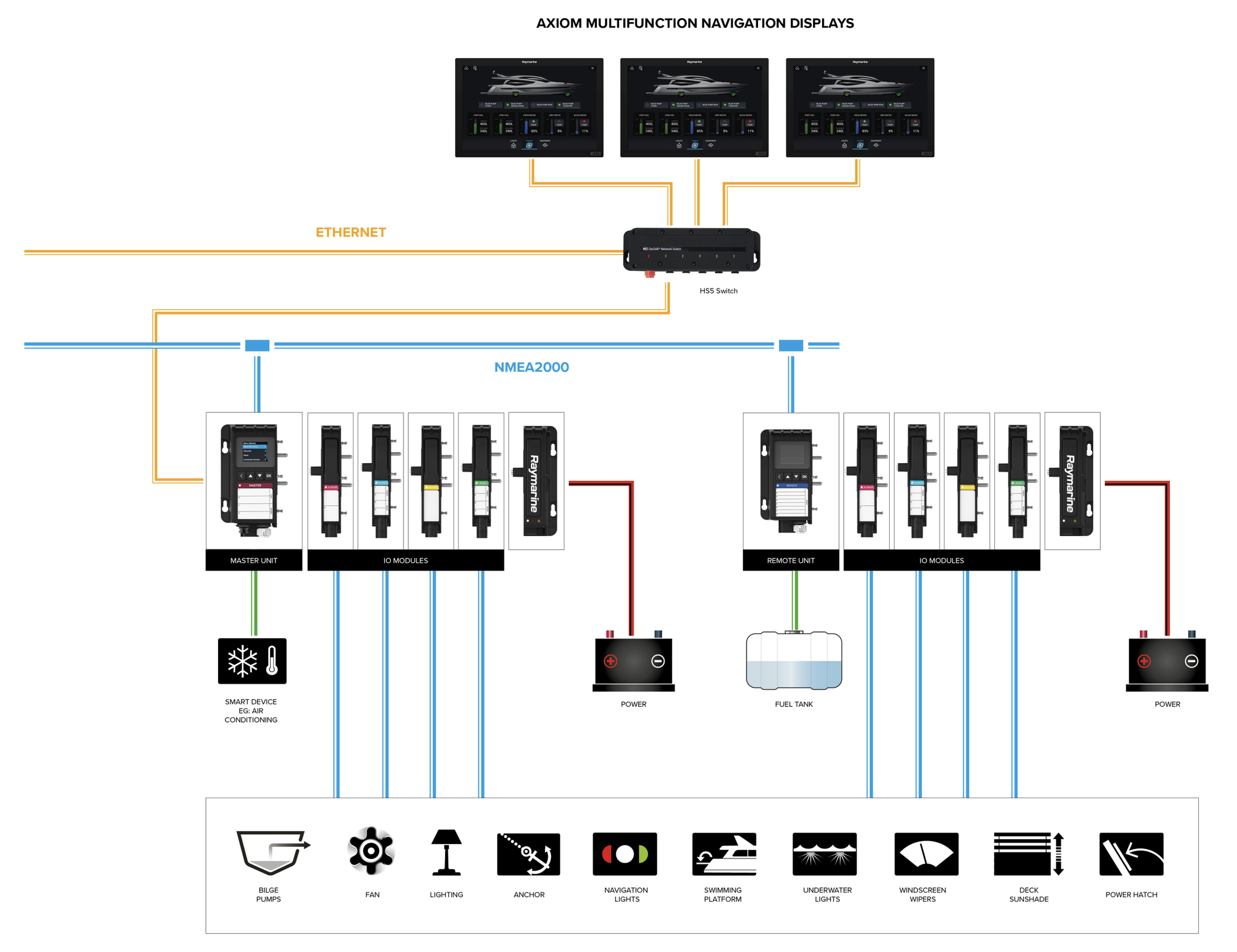 Raymarine – YachtSense-Signalmodul