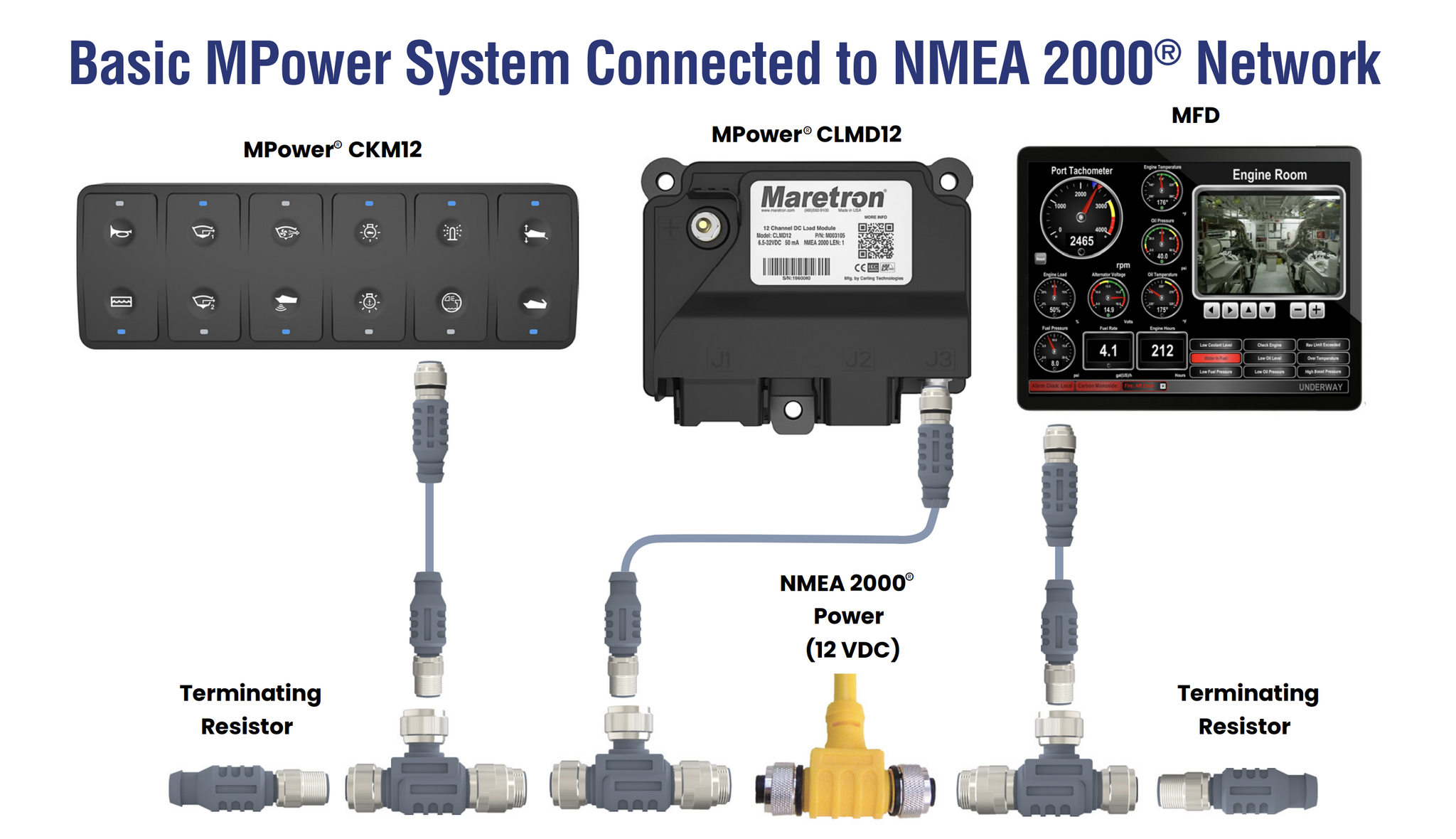 Maretron - MPower CLMD12-R, 12 kanals DC strömmodul, inkl. kablage 30cm