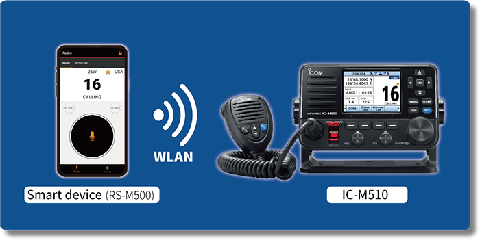 Icom - IC-M510E EVO Fast Marinradio med NMEA2000, WLAN och AIS