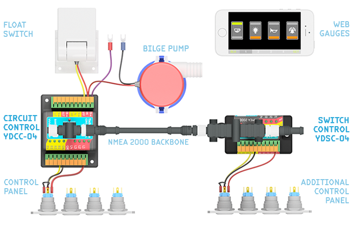  Yacht Devices YDCC-04N - Current control unit NMEA 2000. 4 relay outputs, 4 button inputs