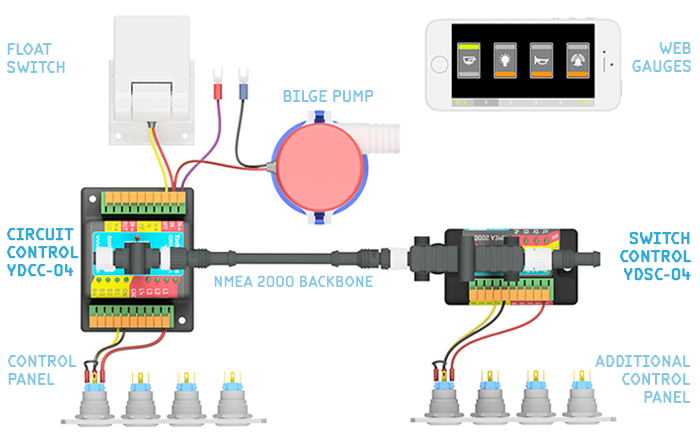  Yacht Devices YDCC-04N - Virran ohjausyksikkö NMEA 2000. 4 relelähtöä, 4 painiketuloa