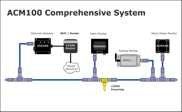 Maretron ACM100-01 - ACM100. Modul för övervakning av upp till tre st AC-källor, NMEA 2000, inkl. 1 st 100 A shunt