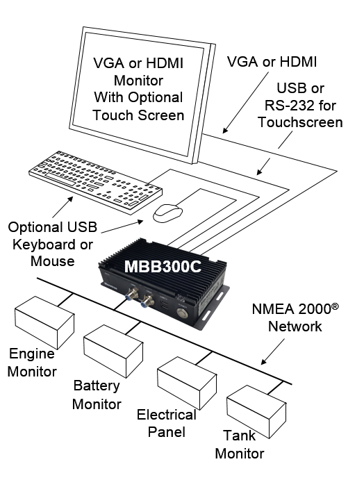 Maretron MBB300C-01 - N2KView kontroll- och övervakningsdator (black box), ansluts till en separat bildskärm