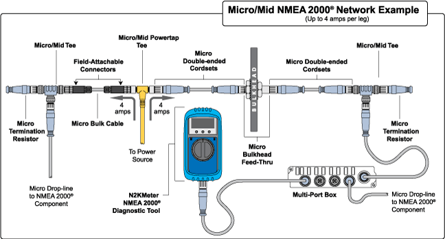 Maretron DF-DB1-25.0 - MID-kabel, blå, för NMEA 2000. Hona + öppen ände, 25 meter
