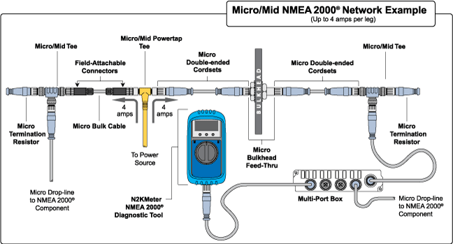Maretron QCM-CG1 - Adapterkabel för anslutning av Micro/MID-kablage i metall på plastdon