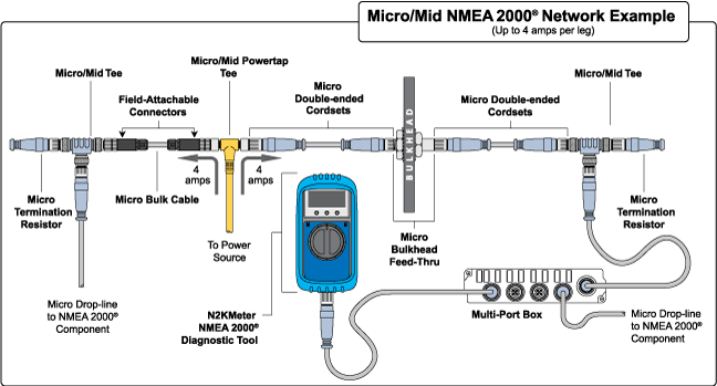 Maretron CM-CG1-CF-00.5 - Micro cable for NMEA 2000, 0.5 m Grey, male - female