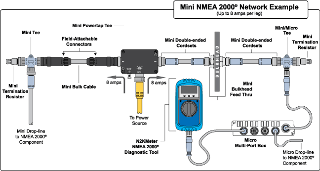  Maretron NB1-750 - MINI kabel til NMEA 2000, blå - rulle på 750 meter