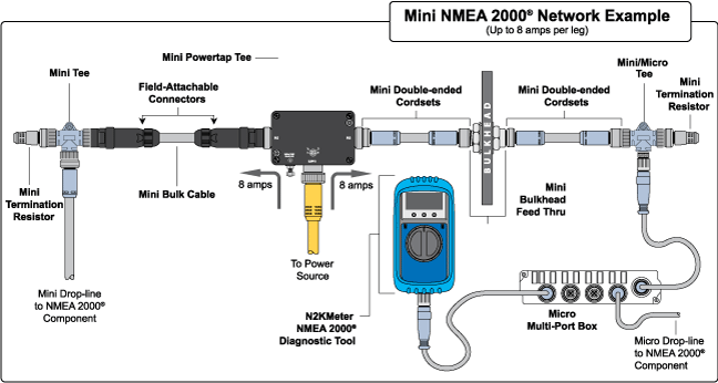 Maretron NB1-100 - MINI-kabel för NMEA 2000, Blå - rulle om 100 meter (delad)