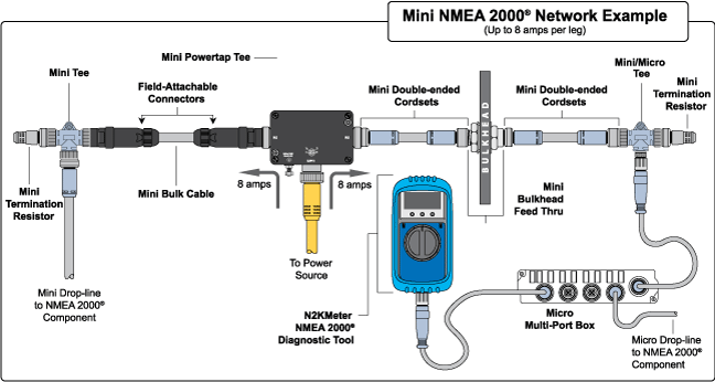 Maretron NM-NB1-NF-06.0 - MINI cable for NMEA 2000, 6.0 m Blue, female - male