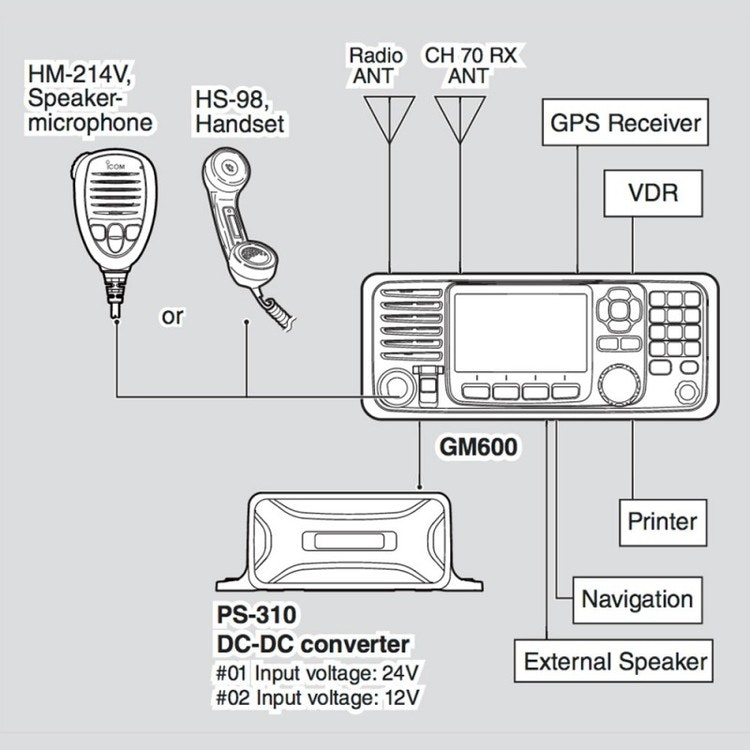 Icom 10170 - GM600 GMDSS Radio med DSC Klasse-A