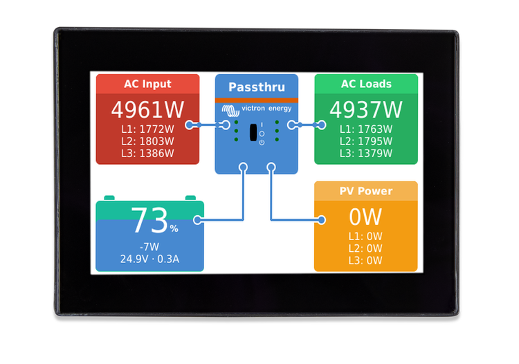 Victron Energy BPP900700100 – CANvu GX. Touchscreen mit IP67, ergänzt durch eine Anschlussbox (BPP900800100)