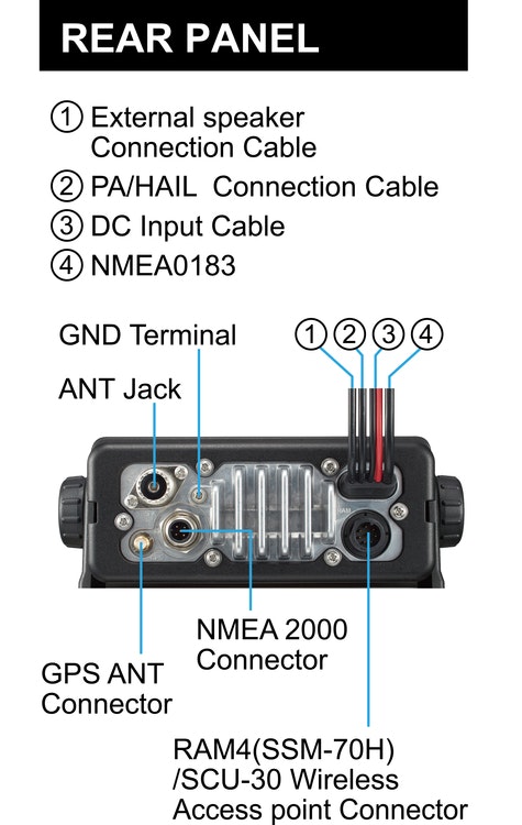 Standard Horizon – Stationäres UKW mit AIS, GPS, NMEA2000