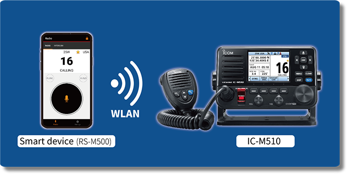 Icom - IC-M510E Fast Marinradio med DSC klass-D, WLAN-funktion, AIS mottagare