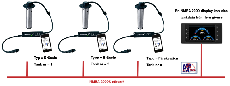 Veratron - LinkUp gateway, NMEA 2000, omvandlar analoga resistiva signaler