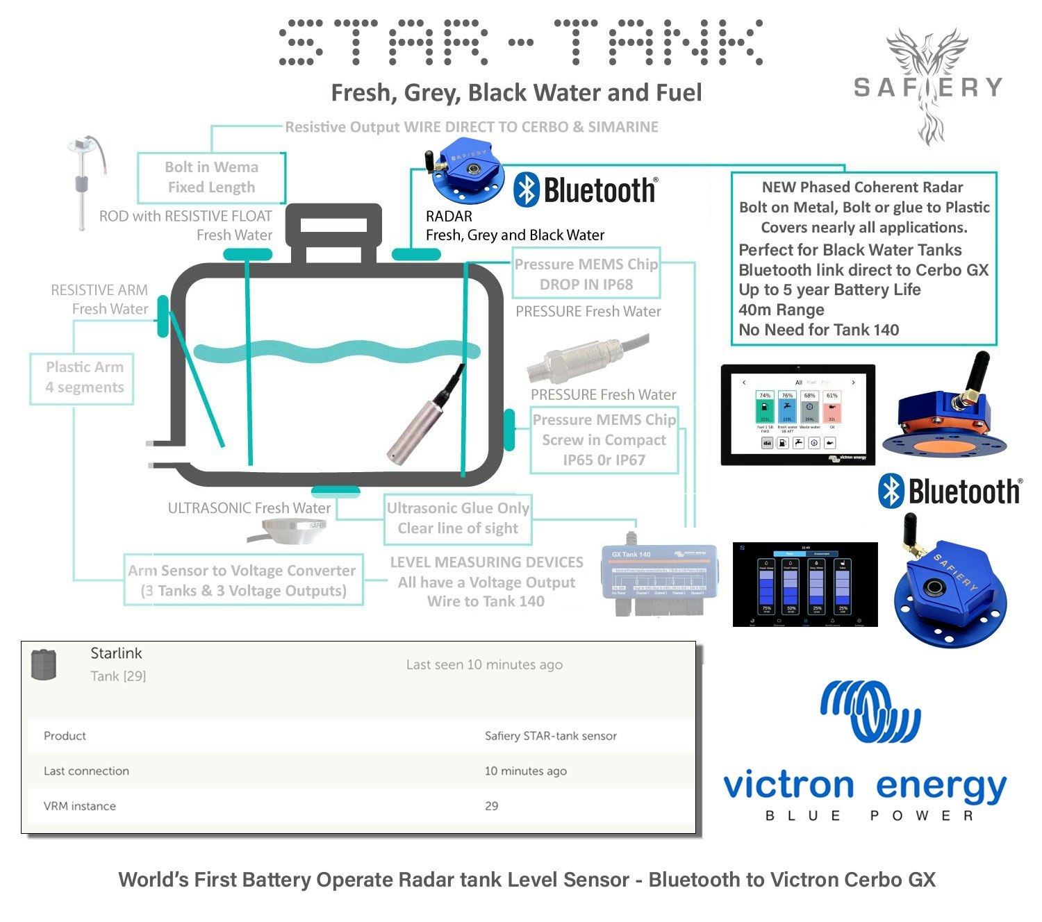 Victron Energy - STAR-tank tanknivåsensor radar med batteri för Cerbo GX