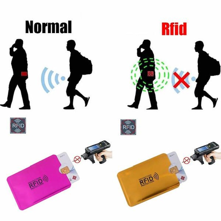 RFID fodral 5 st, skydda dej mot skimming