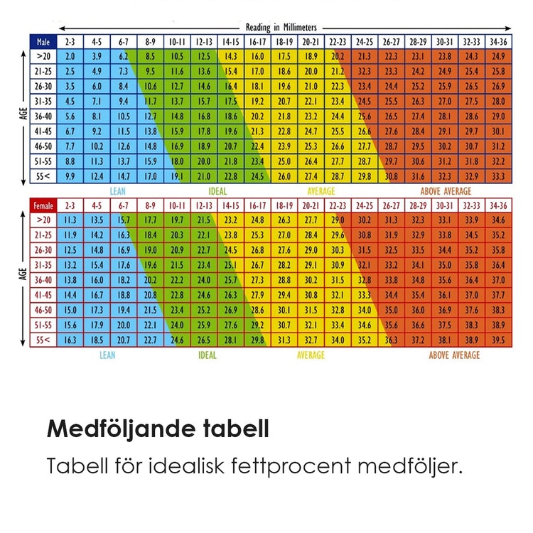 Digital fettmåler