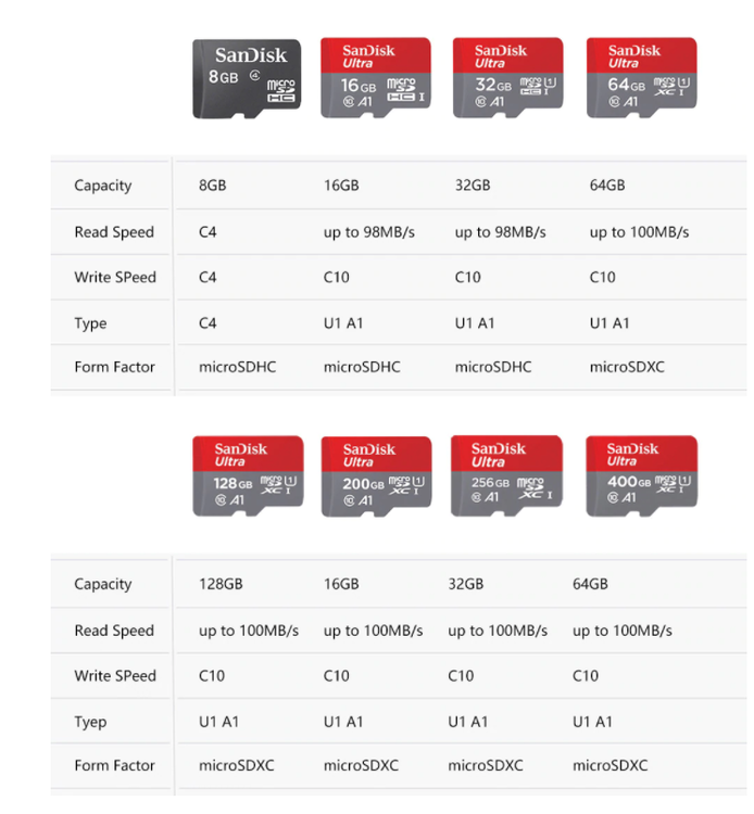 Sandisk Ultra Micro SD Minneskort - 32 GB