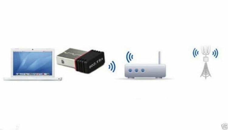 Trådlös 150Mbps USB Adapter WiFi 802.11n/g 150M Network Lan Kort