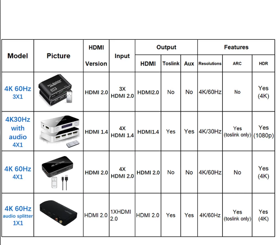 Splitter 4K HDMI Switcher Omkopplare HDMI 2.0 Switch HDMI audio extractor HDR ARC splitter 4X1 med fjärrkontroll