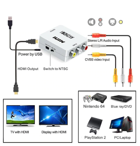 RCA / AV / CVBS till HDMI signalomvandlare CVBS AV to HDMI converter Up Scaler 1080p