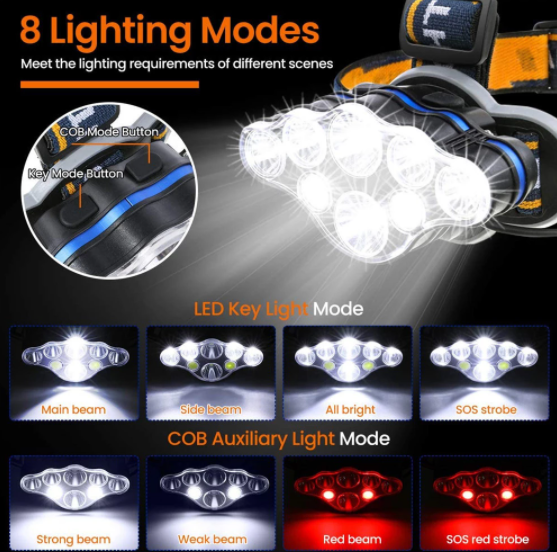 20000 LM Pannlampa 8 LEDs White Red Lights USB Uppladdningsbart Head Lamp 8 Modes Utomhus Camping Hiking
