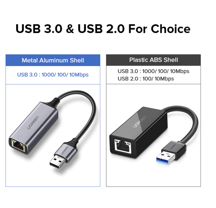 UGREEN USB 2.0 Ethernet Lan Adapter USB 3.0 Nätverkskort Network Card till RJ45 Lan för Windows 10 Xiaomi Mi Box 3 S Nintendo Switch Ethernet USB