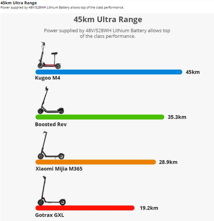 Elektriskt Scooter 500W Motor 45 KM / H eScooter Skivbroms Sparkcykel med Säte