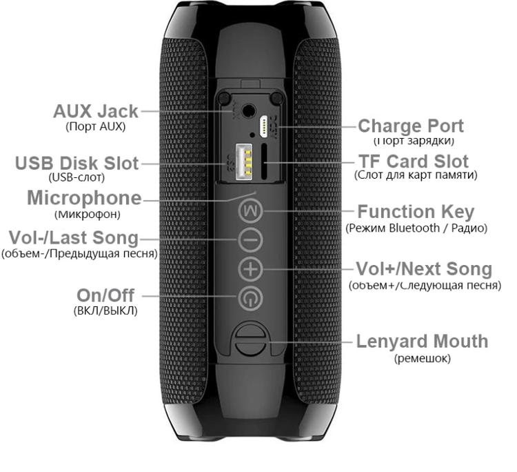 Vattentät Bärbar Bluetooth Högtalare Trådlös Wireless Utomhushögtalare Boombox AUX TF USB Stereo