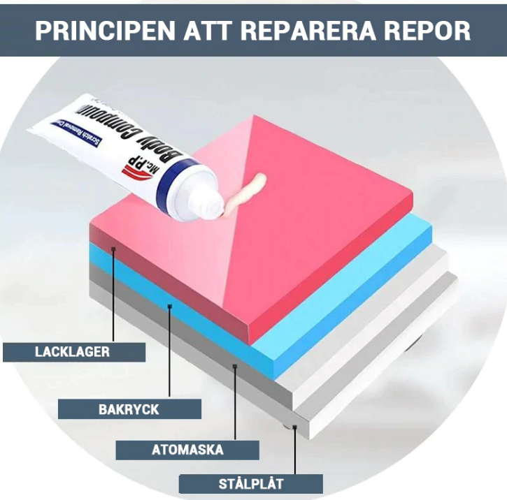 Innovativ lack bilrepning borttagningsmedel