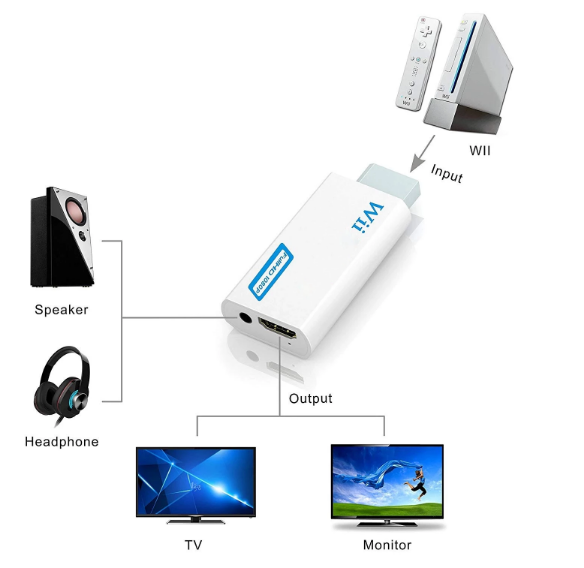 Wii till HDMI-adapter, 1080p Full-HD Nintendo Vit/Svart