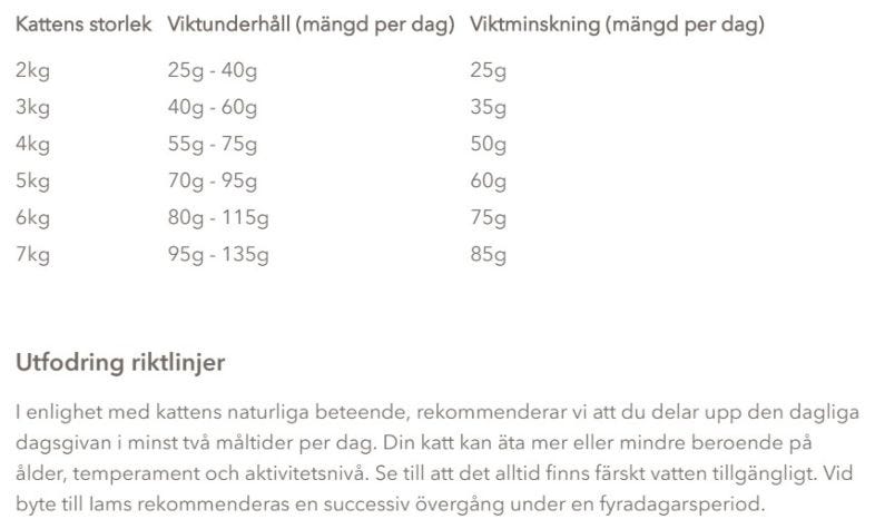 Iams Multi-Cat Norwegian Salmon & Chicken 15 kg