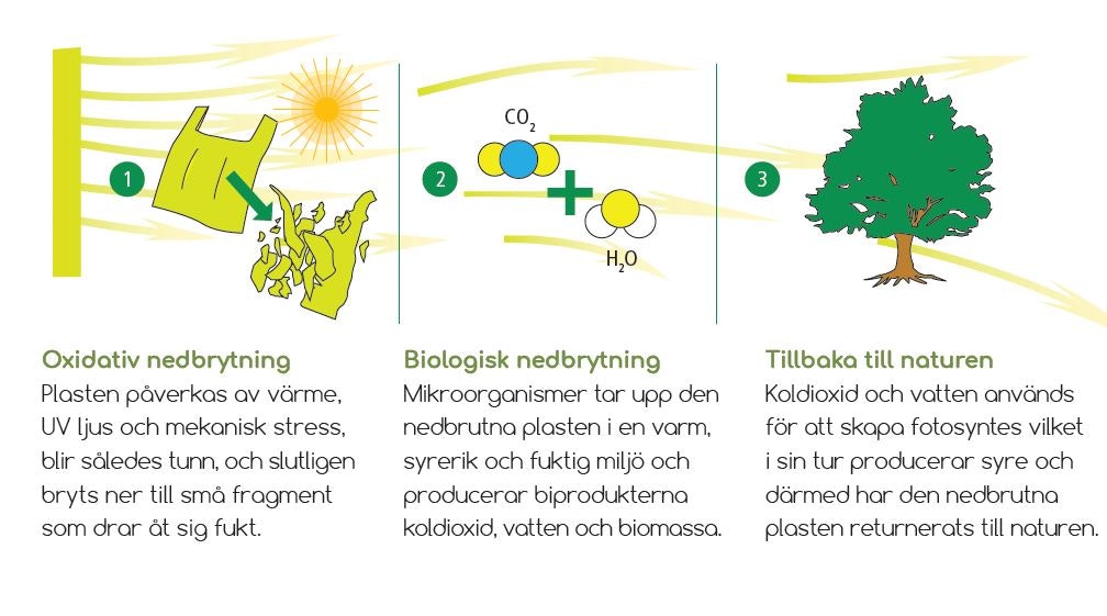 Green Bone Forest Bajspåsar, nedbrytningsbara 1 rulle/15 påsar